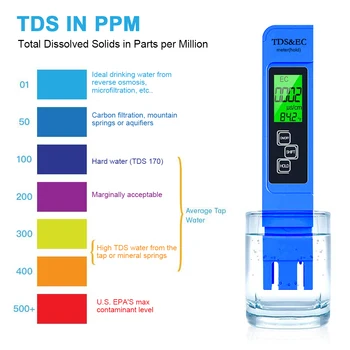 1PC Blue Digital Vandens Kokybės Testeris TDS EB Matuoklis nuo 0 iki 9999 Daugiafunkcinis Vandens Grynumas Temperatūra TEMP PPM Testeris